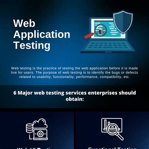 Image result for Testing ASP.NET Web Applications
