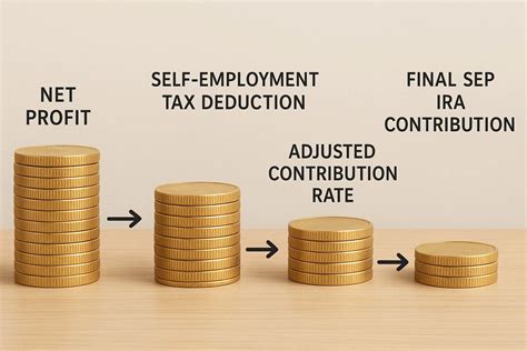Calculation For Sep Ira Contribution