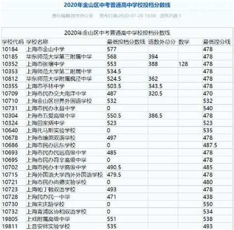 各省2023高考上线率公布，北京第一重庆第二，江西最末 - 知乎