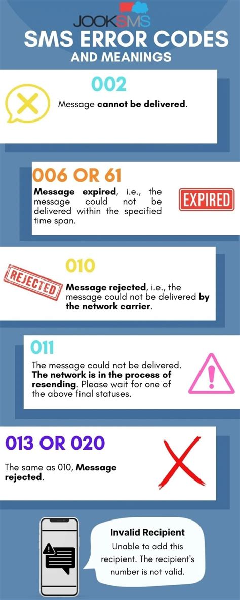 Image result for Error Text Code