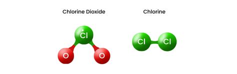 Chlorine Dioxide Unveiled: Answers to 10 Frequently Asked Questions in ...