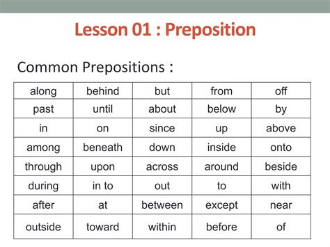 Preposition presentation | PPTX