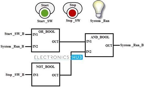Image result for Programming Logic Controller