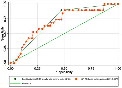 Predicting Preterm Birth with Strain Ratio Analysis of the Internal ...