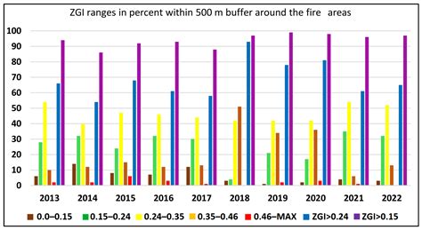 Zagros Grass Index—A New Vegetation Index to Enhance Fire Fuel Mapping ...