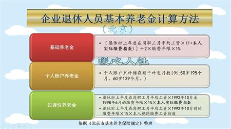 2023年河北省退休工资如何计算-退休工资怎么计算方法