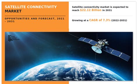 Satellite Connectivity Market Size, Trends, Analysis, Report