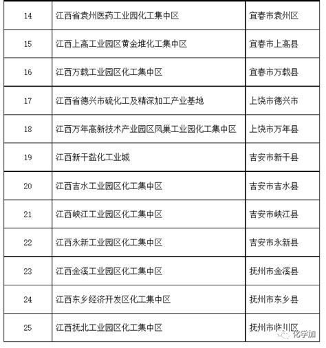 2022淮安企业50强名单：今世缘第二，正大清江第16_江苏省_排名_淮阴