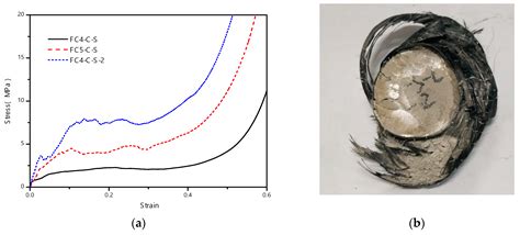 CFRP Reinforced Foam Concrete Subjected to Dynamic Compression at ...