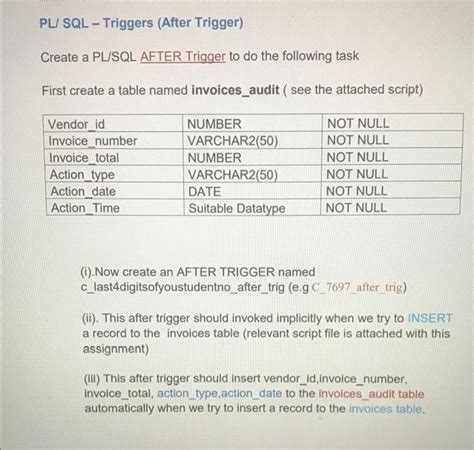 Image result for PL/pgSQL Trigger