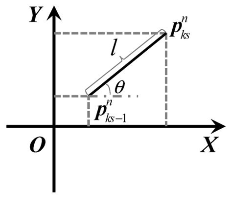 Foot-Mounted Pedestrian Navigation Method by Comparing ADR and Modified ...