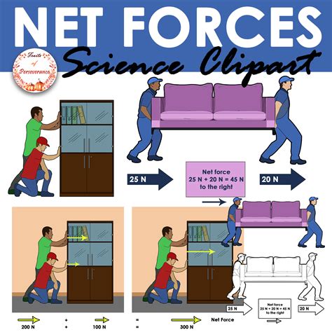 Net Force Determination Science Clipart | Forces and Motion | Made By Teachers
