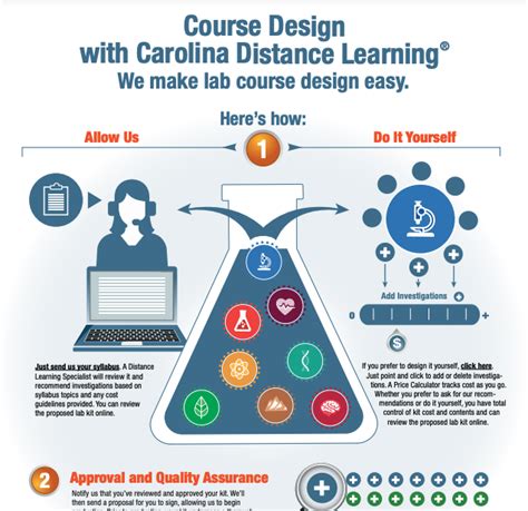 Digital Learning and Course Design 的图像结果
