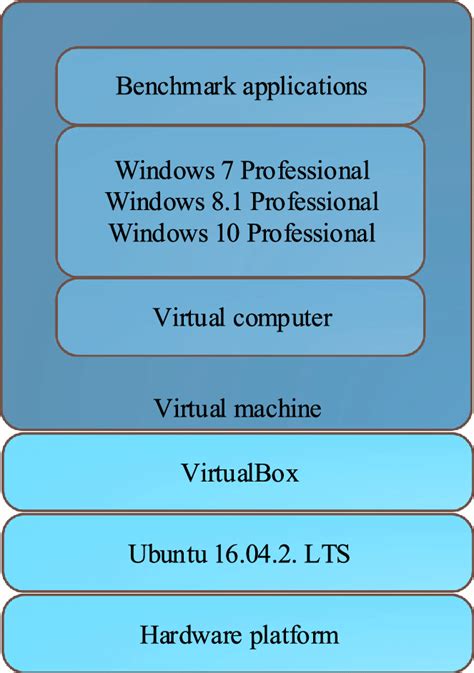 Image result for Virtual Machine Explained Short