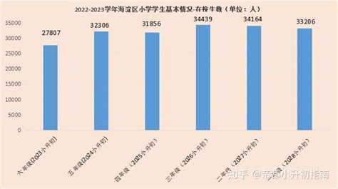 这些省份，升学率高、高考人数少，是孩子考上中国顶尖大学的首选之地