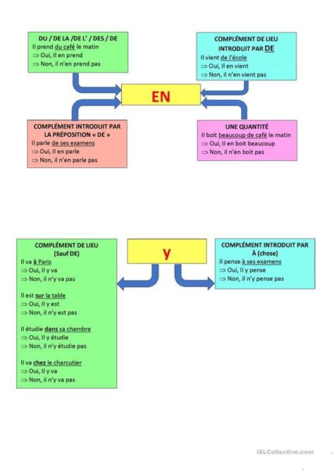 Image result for Cod FLE