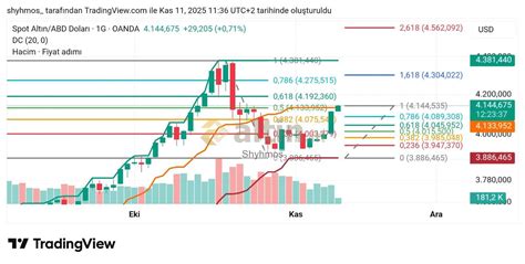 Xau usd - Altin.in