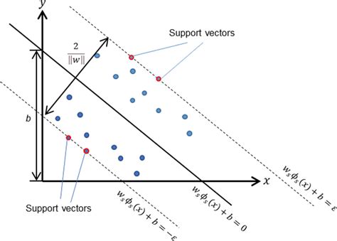 Support Vector Machine Model Meme 的图像结果