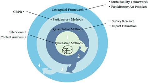 Artistic Interventions in Urban Renewal: Exploring the Social Impact ...