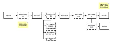 都到2020年了，Android 签名机制 v1、v2、v3你懂什么意思嘛！ - 知乎