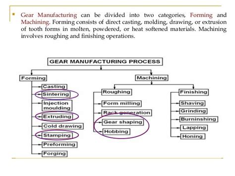 Process Gears 的图像结果