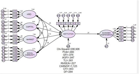 Tupelo Model Economic Development Model 的图像结果
