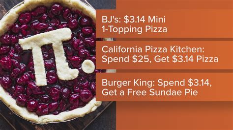 Everything you need to know about Pi Day | wthr.com
