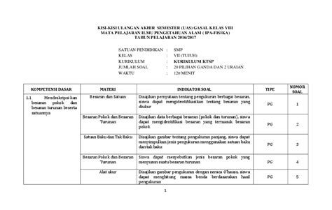Contoh Soal Sosiologi Kelas 10: Pahami Konsep Sosiologi dengan Mudah!