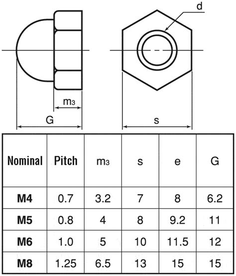 Acorn Nut, Polyacetal | SUNCO | MISUMI India