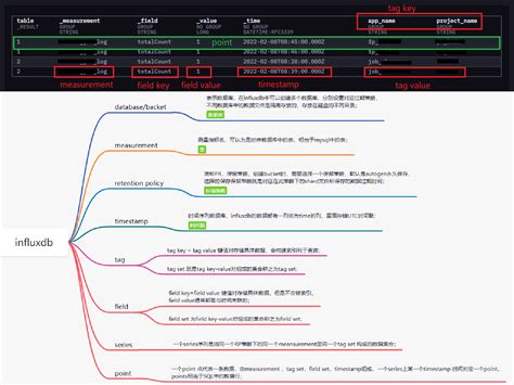 Influxdb Tutorial 的图像结果