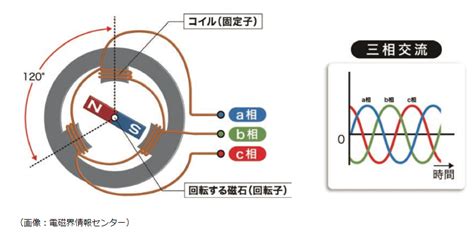 Image result for Computer System Peripherals and Components