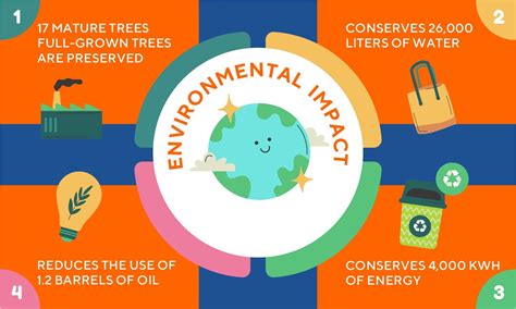 All of these materials provide a greener alternative to conventional ...