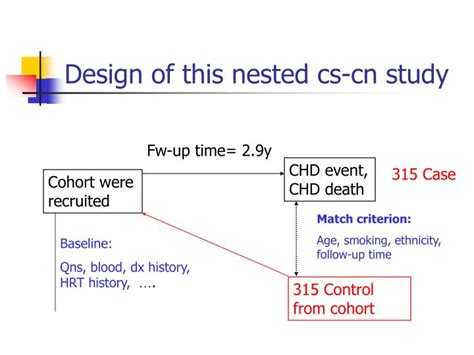 Nested Case-Control Studies 的图像结果