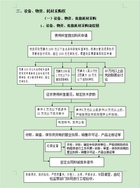 设备、物资、低值耗材采购流程图_ 权力清单_ 道县人民医院e廉通