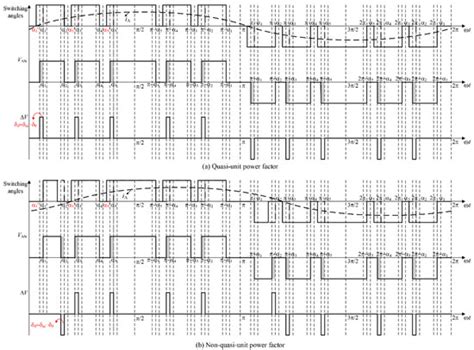 Modeling and Compensation for Dead-Time Effect in High Power IGBT/IGCT ...