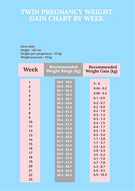 Twin Weight Gain Chart Twin Trust – Twin Growth – Customised Twin