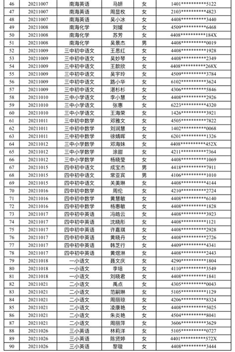 2021年湛江经济技术开发区国民经济和社会发展统计公报 - 湛江经济技术开发区门户网站