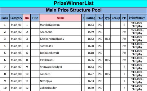 Manika Kesavan clear first at 12th BBCF Below 1700 FIDE Rated 2026 ...