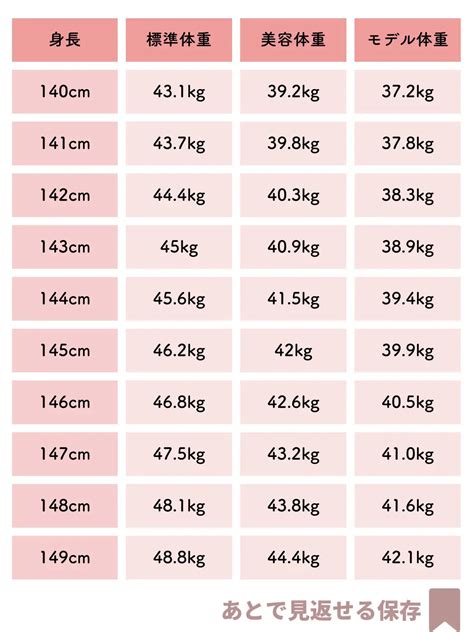 【身長別】体重早見表 BMI計算式付き | Galeri disiarkan oleh reife_life | Lemon8