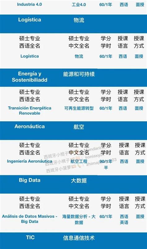 2019/20年英国大学学费数据出炉！-翰林国际教育