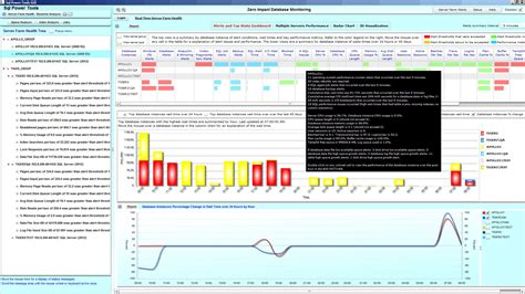 MS SQL Memory Monitoring Tools 的图像结果