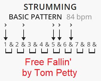 Image result for Free Falling Strum Pattern Tutorial