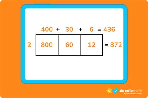 Class 5 Math Problems 的图像结果