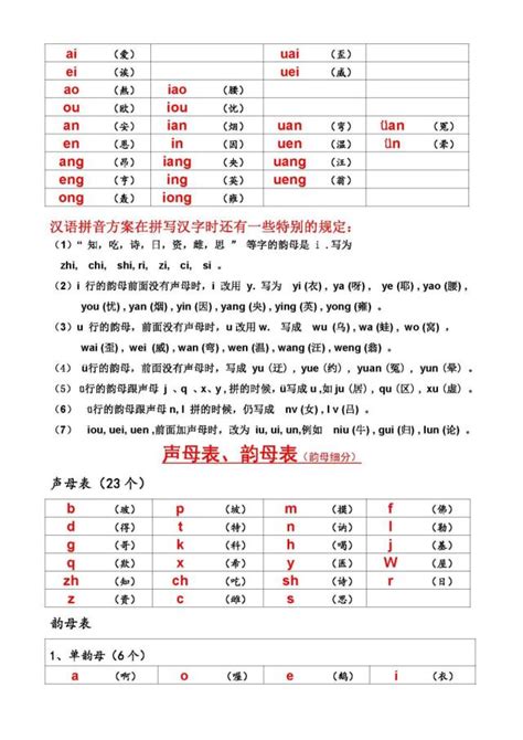 小学拼音声母韵母表及读音_百度知道