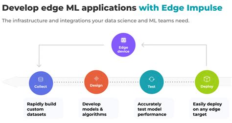 Overview | Physical AI Bootcamp