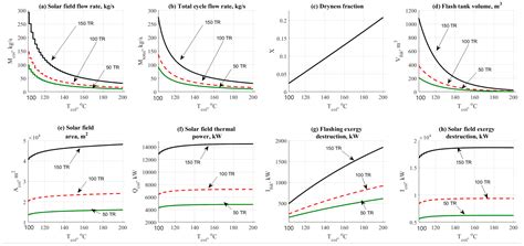 Thermo-Economic Evaluation of Aqua-Ammonia Solar Absorption Air ...