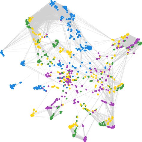 Net Example Code 的图像结果