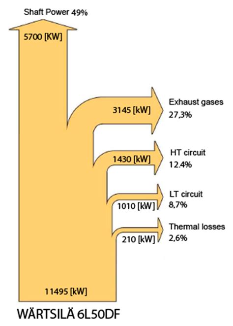 Increasing the Energy Efficiency of an Internal Combustion Engine for ...