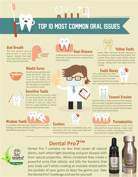 Do gums grow back with home remedies — dr stella halligan – Artofit