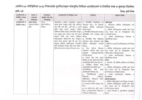 Class 6 Assignment 3rd Week 的图像结果